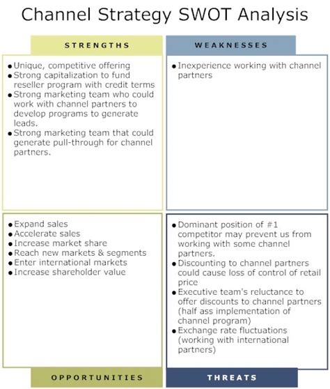 swot analysis for distribution channels.